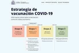 ¿qué vacunas tendremos disponibles en españa? La Moncloa 28 12 2020 El Gobierno Lanza La Web Www Vacunacovid Gob Es Para Resolver Las Dudas De La Ciudadania Sobre La Vacunacion Contra El Covid 19 Prensa Actualidad Presidencia Del Gobierno