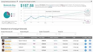 The company's business consists of owning, acquiring, developing, operating, investing in, and disposing of real estate assets. Apple Stock Could Bear Fruit