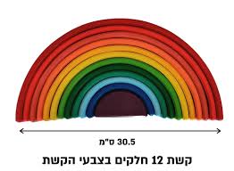 We did not find results for: ×§×©×ª ×× ×ª×¨××¤××¡××¤××ª ×××××× ×××§×¨× ×××ª ××©×¨××