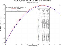 22 Long Rifle Barrel Tuner Analysis Fea Dynamic Analysis