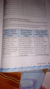 Buku siswa bahasa inggris kelas vii smp kurikulum 2013. Jawaban Buku Paket Bahasa Indonesia Kelas 7 Halaman 225 226 Masnurul