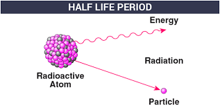 The isotope 14c, a radioactive form of carbon, is produced in the upper atmosphere by neutrons striking 14n nuclei. Half Life Period Radioactive Decay Mean Life Byju S