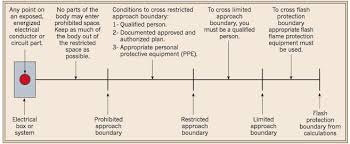 Arc Flash Boundary Chart Bedowntowndaytona Com
