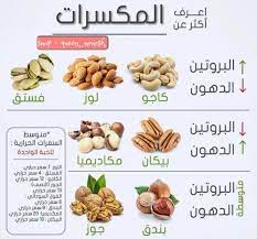 المكسرات Workout Food Heathy Snack Food