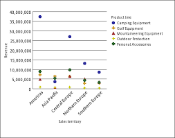 chart types