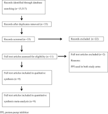 Jan 06, 2021 · price: The Influence Of Proton Pump Inhibitors On Glycemic Control A Systematic Review Of The Literature And A Meta Analysis Sciencedirect