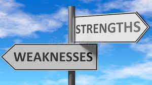 Check spelling or type a new query. Strengths Words Stock Illustrations 60 Strengths Words Stock Illustrations Vectors Clipart Dreamstime