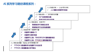 人工智能，机器学习，深度学习，NLP, 计算机视觉，图像识别，Python，