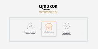 You'll earn a $5 welcome bonus immediately, just for signing up. 26 Easy Ways To Get Free Amazon Gift Cards