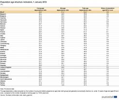 What does in varsta mean in english? Structura È™i ImbÄƒtranirea PopulaÈ›iei Statistics Explained