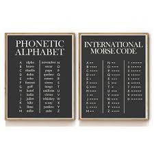 The nato phonetic alphabet is a spelling alphabet, a set of words used instead of letters in oral communication (i.e. Pin On New Old House