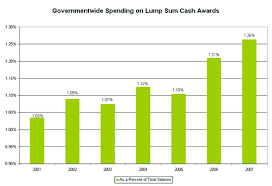 use of cash awards governmentwide