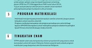 Bahasa malaysia digunakan sebagai bahasa pengantar di sekolah kebangsaan. Jalur Gemilang Jenis Jenis Sekolah Di Malaysia
