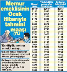 13.06.2021 20:35 taki̇p et açıklanan verilerle birlikte son zamanlarda memur ve emekli maaşları en çok araştırılan konular arasında yer alıyor. Zamli Memur Ve Emekli Maaslari Belirlendi Capakcur Gazetesi Bingol Habercapakcur Gazetesi Bingol Haber