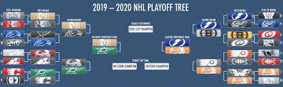 Scott hastings | mon, sep 28 2020, 10:10am updated: Nhl 2020 Bracket