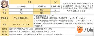 《彈射世界》由 cygames 子公司 citail 進行開發，玩法則是以 rpg 系統融合彈珠台作為遊戲核心。 玩家須善用彈射機制來瞄準敵人的弱點進行攻擊，並且巧妙透過軌跡的改變來阻止敵人造成巨大傷害。 å¼¹å°„ä¸–ç•Œ è§'è‰²å›¾é‰´å…¨è§'è‰²å±žæ€§èµ„æ–™å›¾é‰´æ±‡æ€» ä¹æ¸¸æ‰‹æœºæ¸¸æˆ