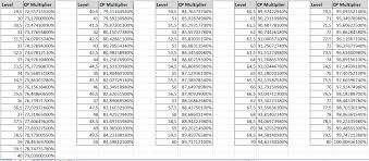 Max Cp Level 80 Pokemon Go Wiki Gamepress