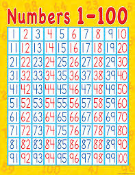 1 100 Number Word Chart Printable Www Bedowntowndaytona Com