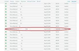 But do you think you can instantly make paypal money for free? 13 Doable Ways To Earn Free Paypal Money Online 2021