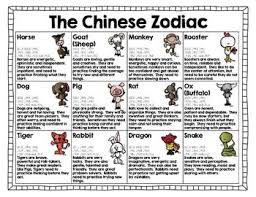 Chinese Zodiac Activity Teacherspayteachers Com Chinese New Year Activities Chinese New Year Zodiac Chinese Zodiac