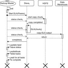 Check spelling or type a new query. Pdf From Big Data To Business Analytics The Case Study Of Churn Prediction