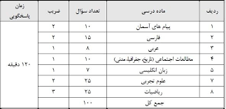 ثبت نام مدارس نمونه دولتی 99 1400 ورود به سامانه ثبت نام اینترنتی Tehranedu Ir Sheet Small Space Living Sheet Music