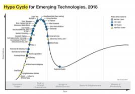 Hype Cycle And Market Clock Scrutiny The Quantum Daily