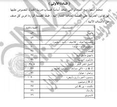 المالية المصرية ت قر الأسعار الجديدة للسجائر والتبغ رسميا وثيقة معلومات مباشر