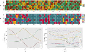 Temporal Patterns In Fine Particulate Matter Time Series In Beijing A Calendar View Scientific Reports
