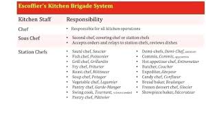 Kitchen Brigade Urbnist Co