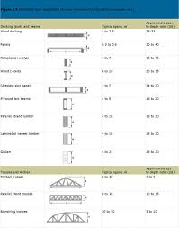 structural design the canadian wood council cwc the