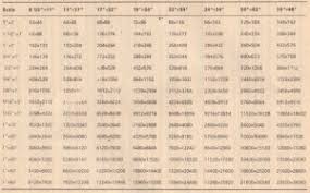 37 Clean Autocad Text Size Chart