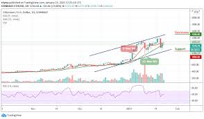 The cancellation of the cryptocurrency growth option will be the breakdown of the level of 1320. Ethereum Price Prediction Eth Usd Floats Around 1244 Bearish Reversal Incoming