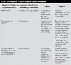 Pdf Chart Of Accounts A Critical Element Of The Public