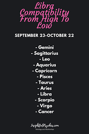 Libra Compatibility Who Are Their Love Matches Virgo Compatibility Sagittarius Compatibility Aries And Sagittarius