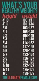 Healthy Weight Chart Also Check Out The Cdc S Healthy Weight Chart Http Www Cdc Gov Healthyweight Assessing Ind Weight Charts Healthy Weight Health Fitness