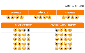 Pengeluaran Togel Cambodia 12 September 2019 3808 Anjing Penyelamat Sydney