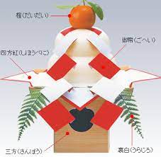 保存版 正月飾りの門松 鏡餅 しめ縄の意味 飾り方や片付け方まとめ お正月 飾り 鏡餅 正月