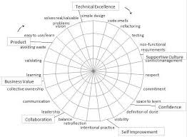 Skill Chart Template 27 Images Of Resume Skills Chart With