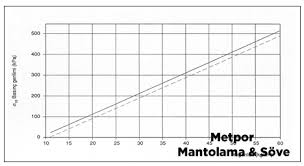 Bu yıl bir farklılık yapın ve eğer binanızda mantolama yoksa tadilata dış cepheden başlayın. Isi Yalitimi Yaparken Dikkat Edilmesi Gerekenler Metpor