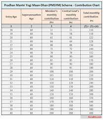Pin On Investments In India