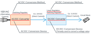 Ac ist eine abkürzung für alternating current. Was Ist Ein Dc Dc Wandler