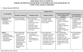 Pada level kognitif pengetahuan dan pemahaman, siswa harus mengidentifikasi, menjelaskan, memberi contoh, menghitung, dan membaca. Download Kisi Kisi Un Smk Mak Tahun 2019 Tahun Pelajaran 2018 2019 Tomatalikuang Com Berita Pendidikan Terbaru