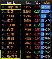 How to buy and sell cryptocurrency without paying fees (or with paying minimal fees). Bitcoin Cryptotraders365