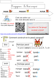 Aller = je suis allé * voir le choix de l'auxiliaire pour comprendre ces notions. Passe Compose Ce2 Monsieur Mathieu