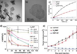 Los angeles, united states time zone is pacific daylight time (pdt). Nanoscale Metal Organic Frameworks For Phototherapy Of Cancer Abstract Europe Pmc