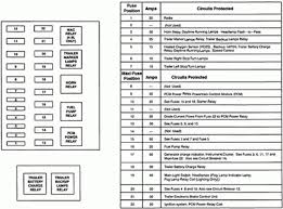 Car fuse box diagram, fuse panel map and layout. 95 F150 Fuse Box Diagram Wiring Diagram Insure Smash Museum Smash Museum Viagradonne It