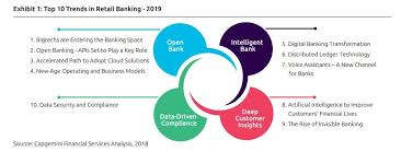 Capgemini Top 10 Retail Banking Trends 2019 Banking Trends Retail Banking Banking