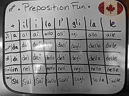 An Attempt To Learn Italian Prepositions My Sardinian Life