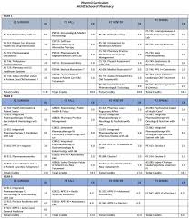 Maybe you would like to learn more about one of these? Pharmd Curriculum American University Of Health Sciences